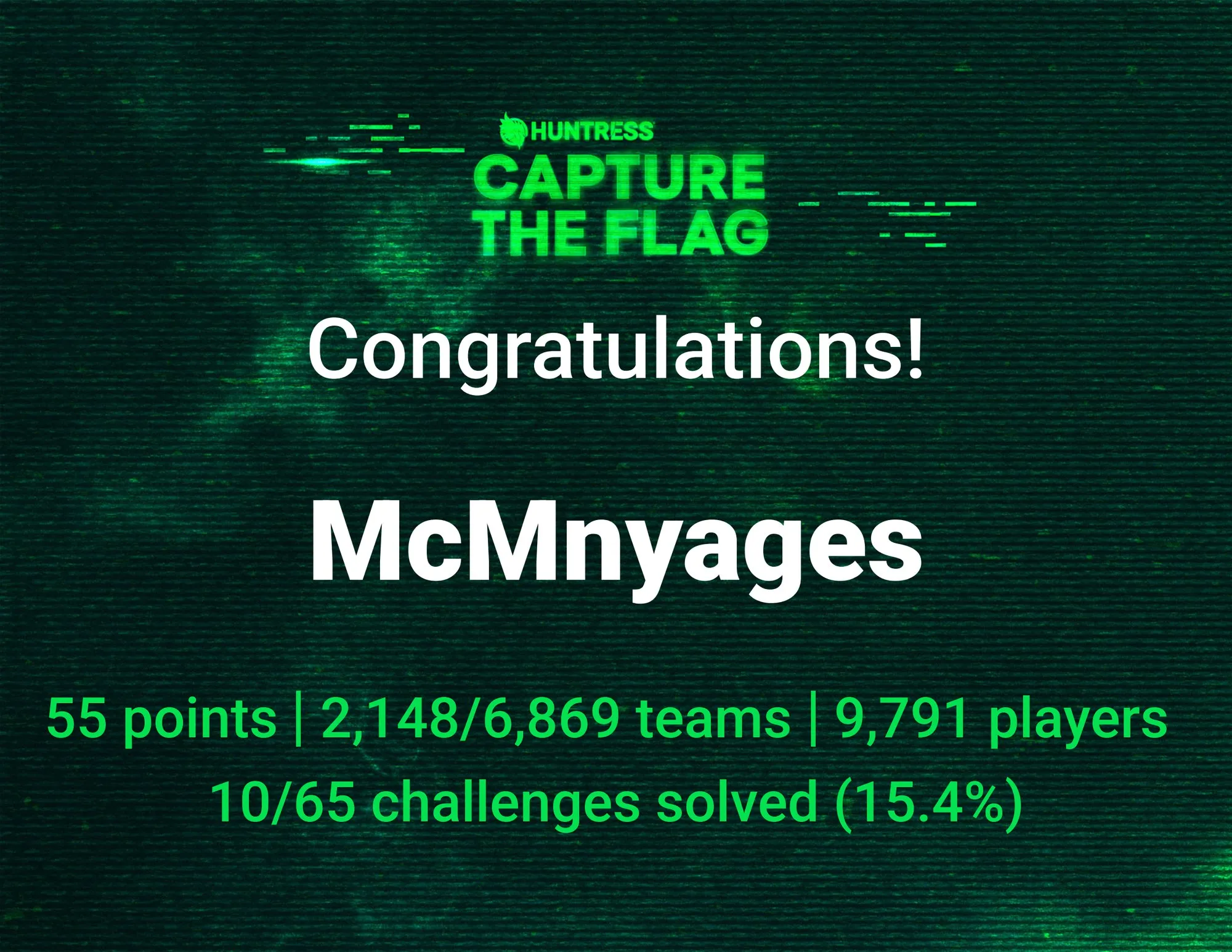 Huntress Capture the Flag 2025 certificate from Huntress